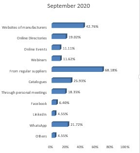 Graph3