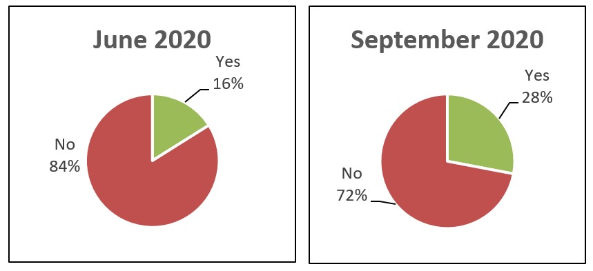 Graph4